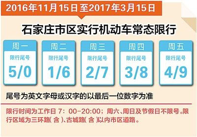 今冬明春采暖期间石家庄市区实行机动车常态限