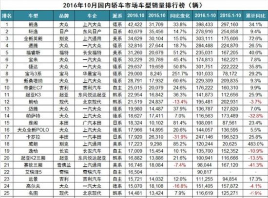 自主品牌排名_自主品牌(2)