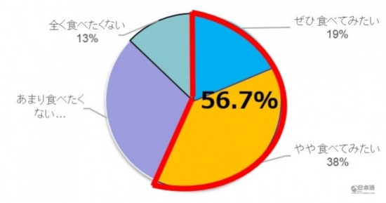 火鍋 日本 美食