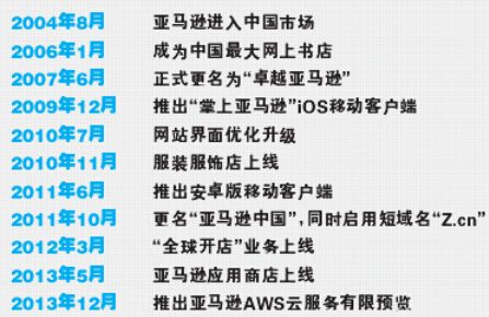 亞馬遜推出家政服務 在中國對手隻有一個