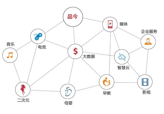 Big data through extensive entertainment layout Content is king led products today ecology