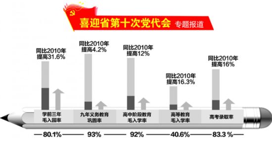 安徽省中职生可通过 学分银行 读大专、本科