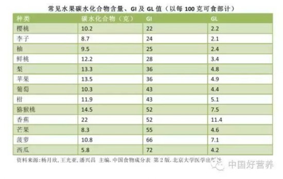 孕期糖尿病_糖尿病人口