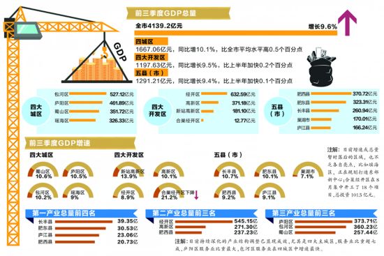南通高新区2019年gdp总量(2)
