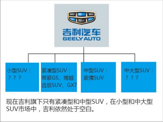 꽫10SUV ǴС-ͼ2