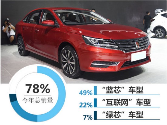 ������������ͬ����85% ����³�������-ͼ3
