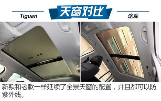 现在与未来的穿越 大众Tiguan/途观对比