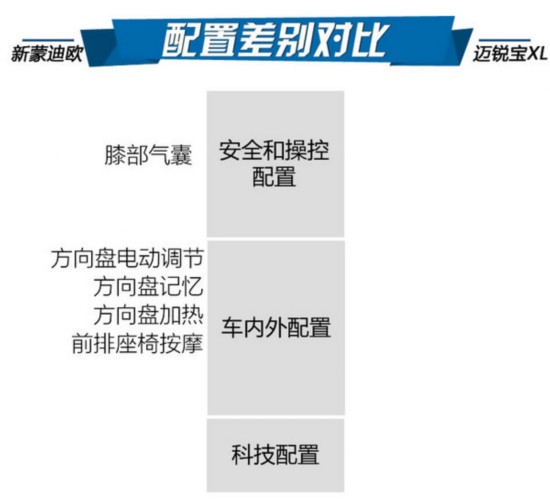 快不要紧，还要爽！新蒙迪欧对迈锐宝XL