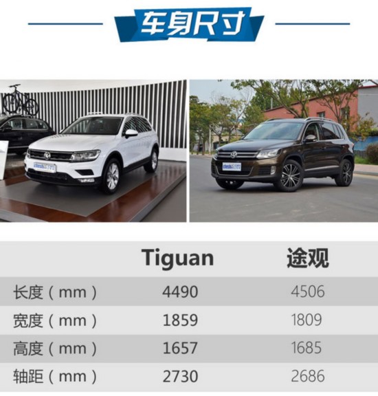 现在与未来的穿越 大众Tiguan/途观对比