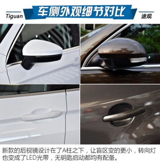 现在与未来的穿越 大众Tiguan/途观对比