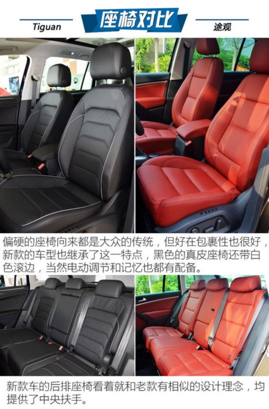 现在与未来的穿越 大众Tiguan/途观对比