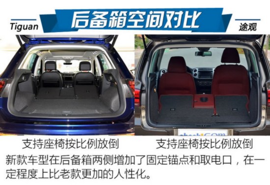 现在与未来的穿越 大众Tiguan/途观对比