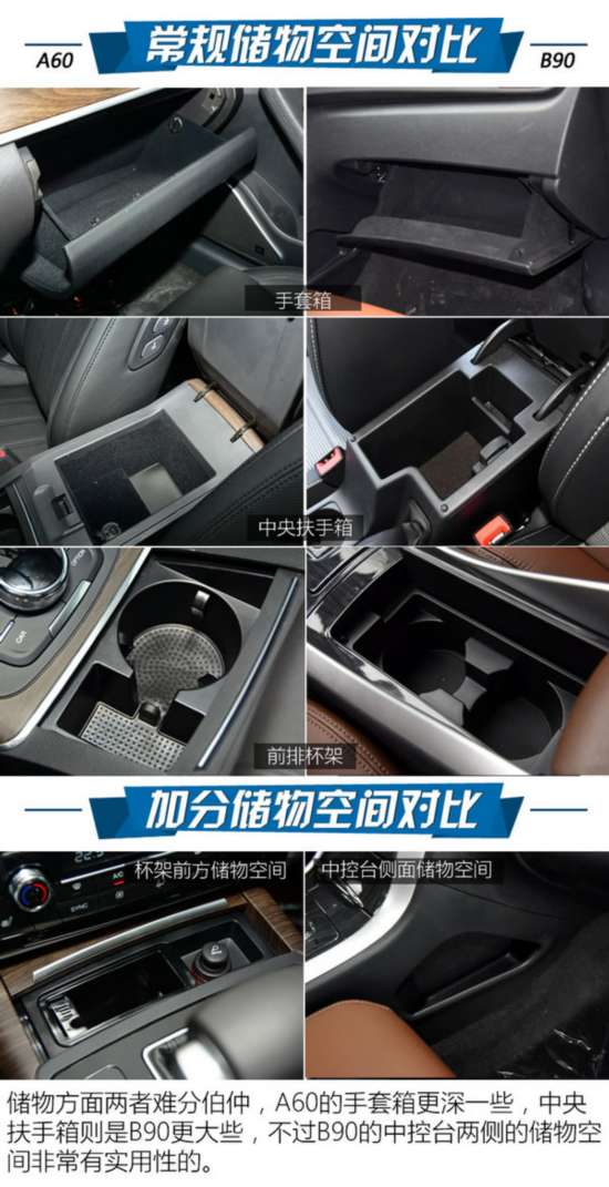 谁对得起旗舰的称谓 江淮A60对比奔腾B90-图4