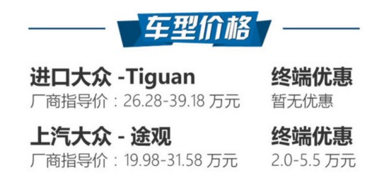 现在与未来的穿越 大众Tiguan/途观对比