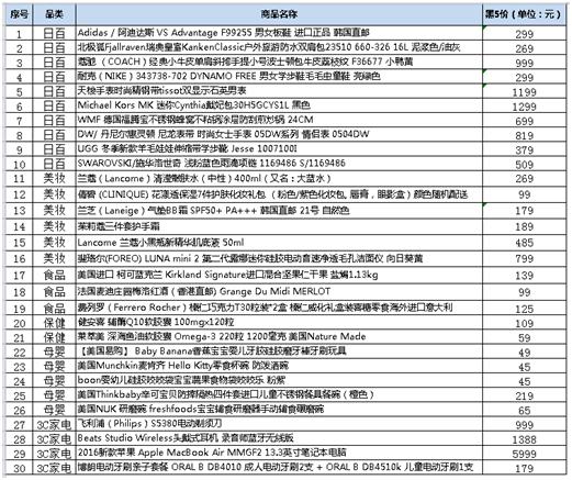 4个字形容苏宁黑五爆款清单:真的!打折!