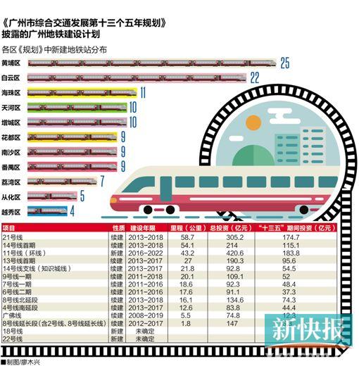广州新开通11条地铁线 新建地铁站黄埔区最多