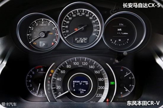 Դ2015ԴCX-5