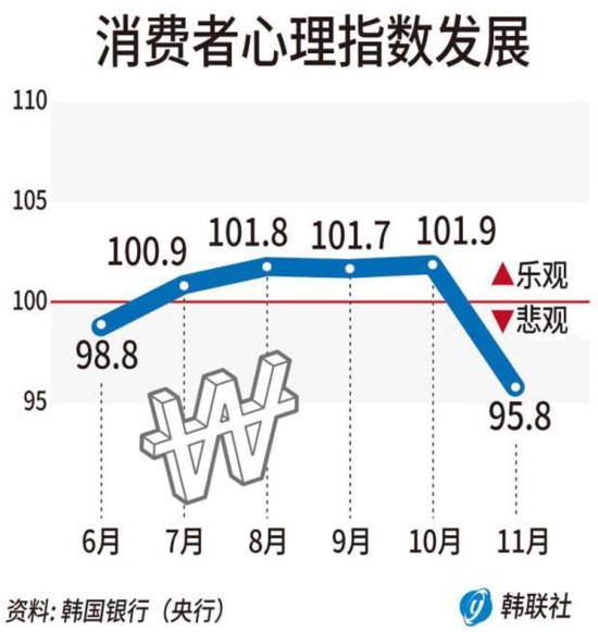 韩国的gdp增长率_韩国人口增长率(3)