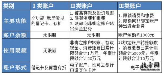 12月起个人银行账户管理迎大变局 该如何应对