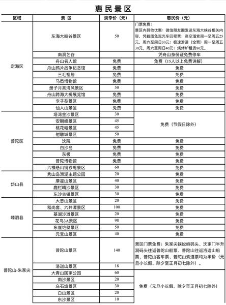 舟山人游舟山2016旅游惠民季12月1日启动