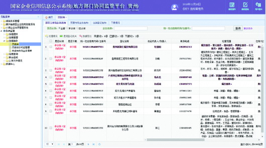 贵州先行建设国家企业信用信息公示系统