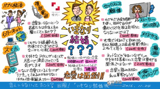 日本 閃婚 戀愛
