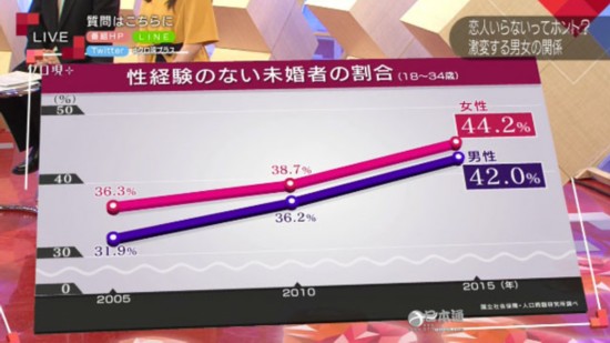 日本 閃婚 戀愛