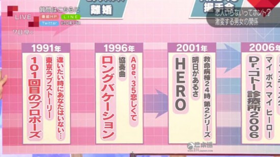 日本 閃婚 戀愛