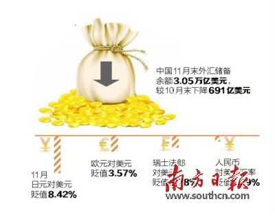 中国外汇储备走势图_中国人均外汇储备