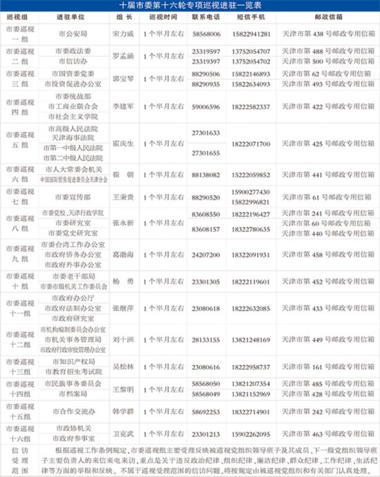 天津市委18个巡视组分别进驻被巡视单位