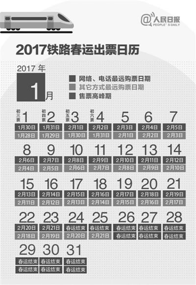 铁路2017年春运方案出台:12306网站售票近六