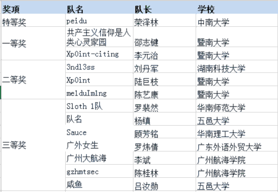 第三届世安杯广东省大学生网络安全大赛决赛