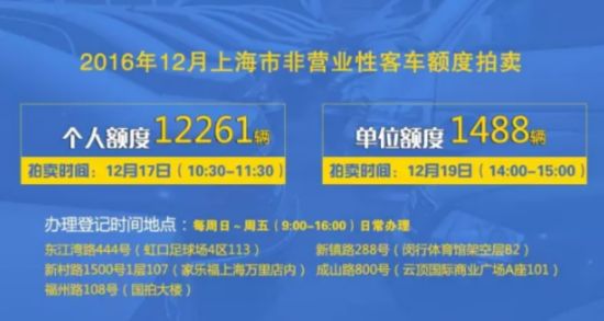 沪牌12月拍卖公告发布 个人额度增加712辆