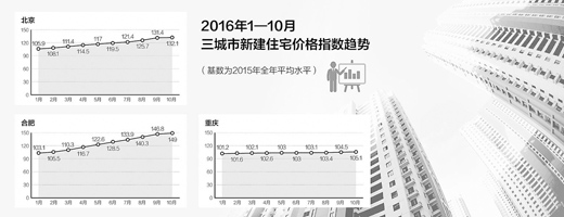 万科总裁:楼市不存在“崩盘”风险