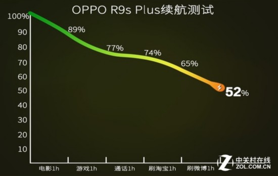 r9splus評測 