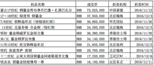 2016ĿY(ji)֮塿s(xing)ɽ TOP10^ƽ_(ti)ڣ3