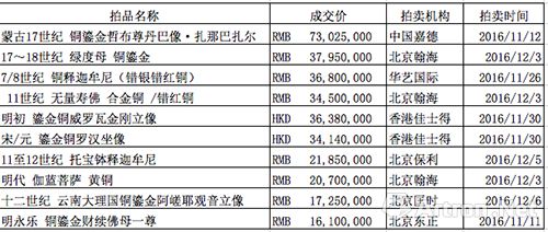 2016֮ܽ塿ɽ TOP10عƽ̨ڣ3