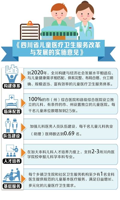 破解儿科 医生荒 四川提高儿科医生薪酬待遇