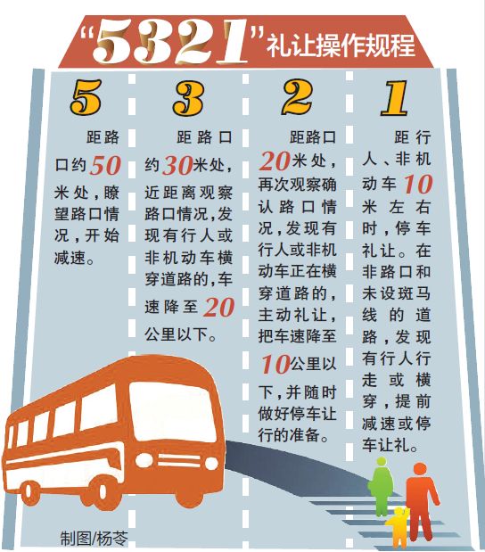 乌鲁木齐公交行业试行5321礼让操作规程