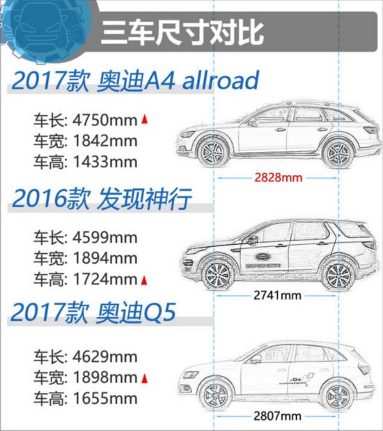 47˭ A4 allroad//Q5Ա-ͼ3