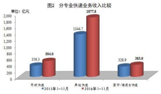京东快递员收入_shanxi 快递月收入(3)