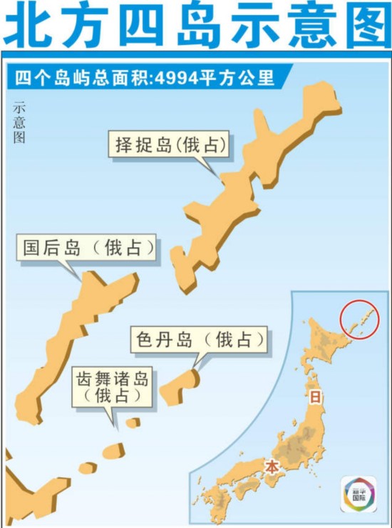 图表:北方四岛示意图.新华社发 冯琦编制