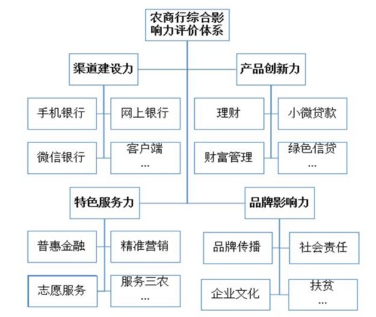 2016农村商业银行综合影响力排行榜发布