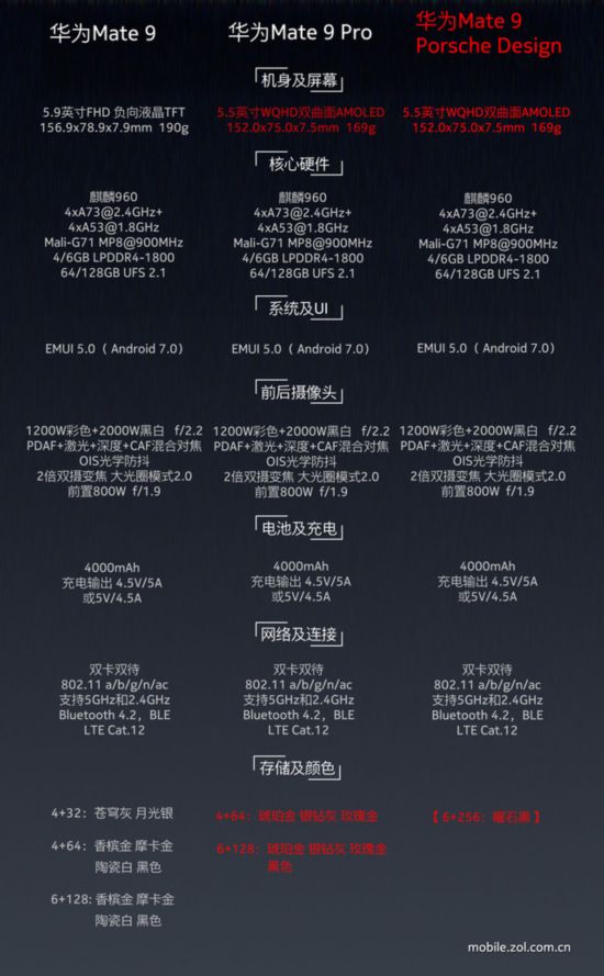 ΪMate 9ʱ:Ԫ? 