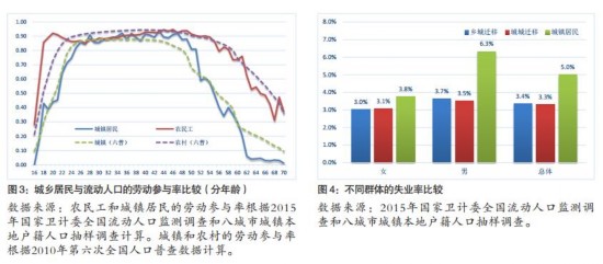 青年人口下降的后果_新生儿人口下降(3)