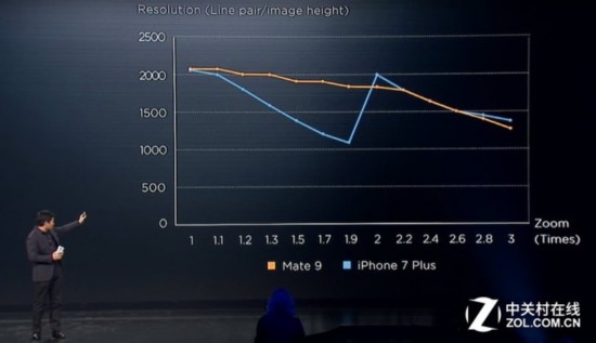 ΪMate 9һʱ־ 