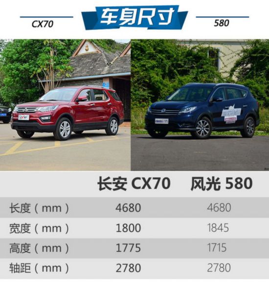 8万7座SUV选谁？长安CX70对比东风风光580