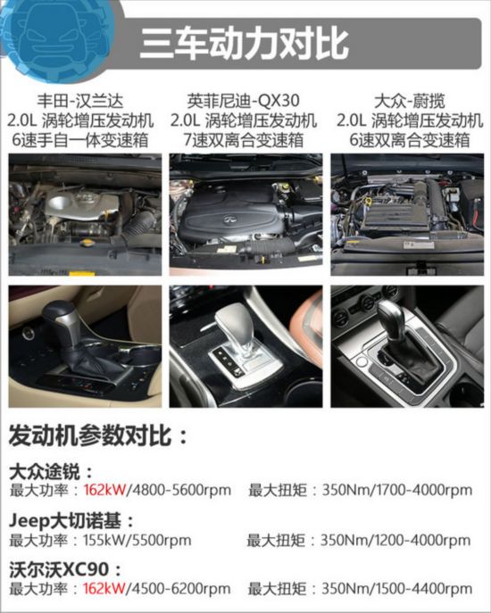 29.48万同价你选谁？ 汉兰达/QX30/蔚揽-图5