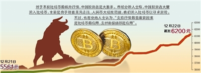 逼近6200元，比特币为何疯狂