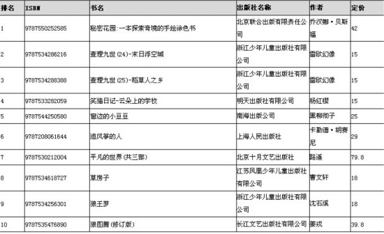 短信公司排名_网贷公司催收短信图片
